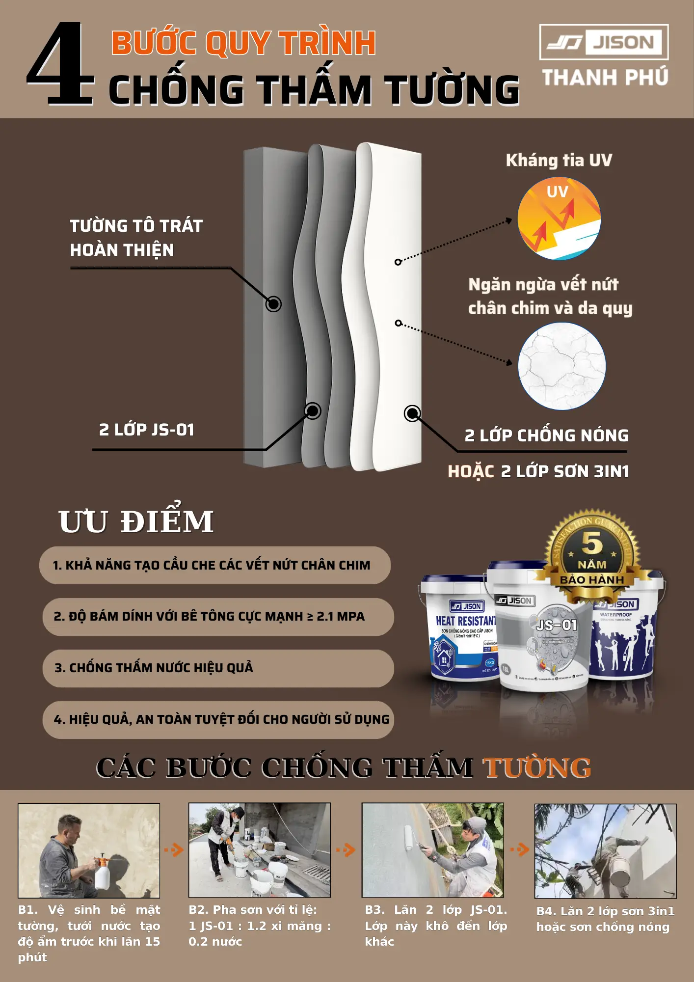 quy trình chống thấm tường Jison