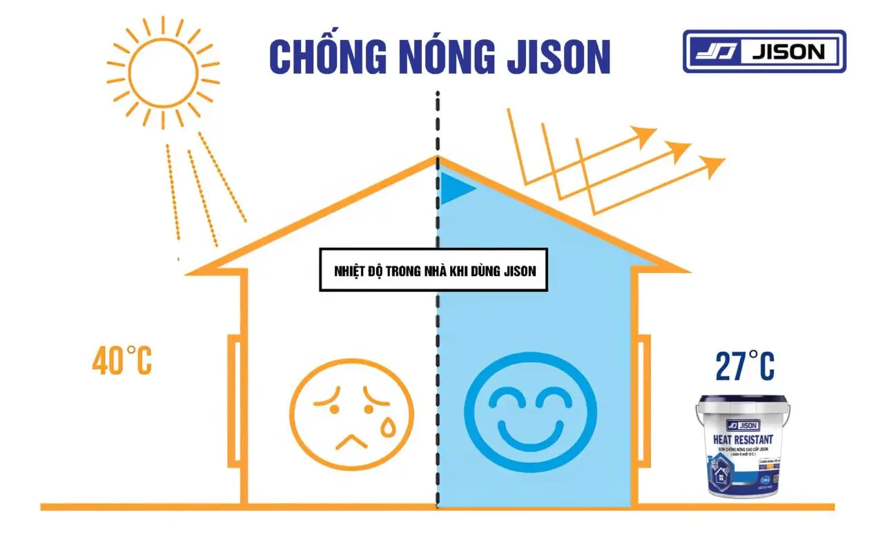 công dụng sơn chống nóng jison công dụng sơn chống nóng jison